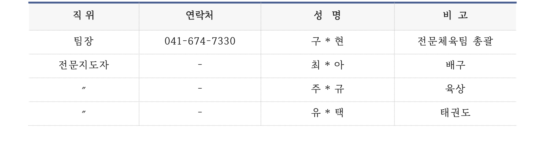 직원현황
