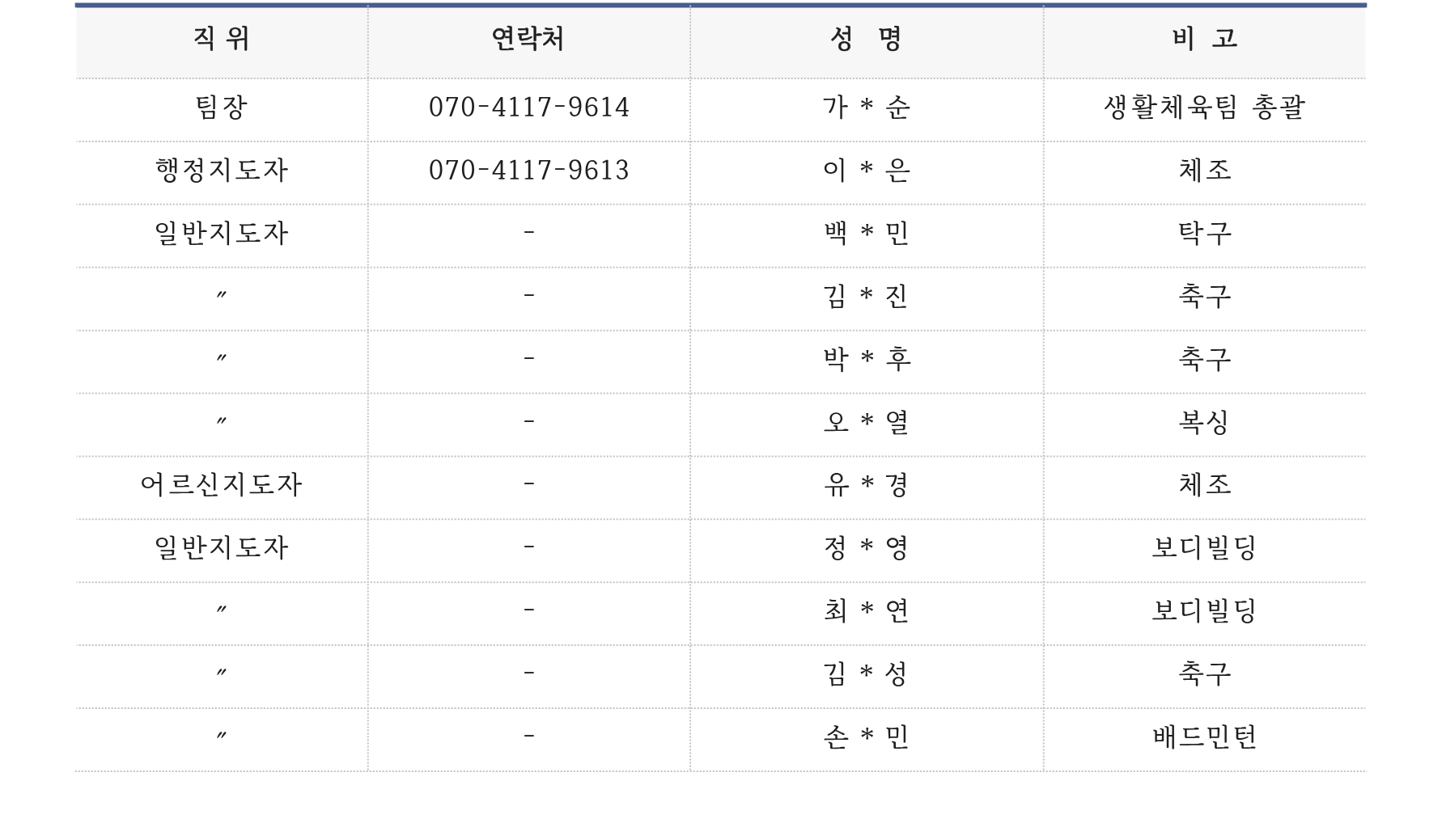 직원현황