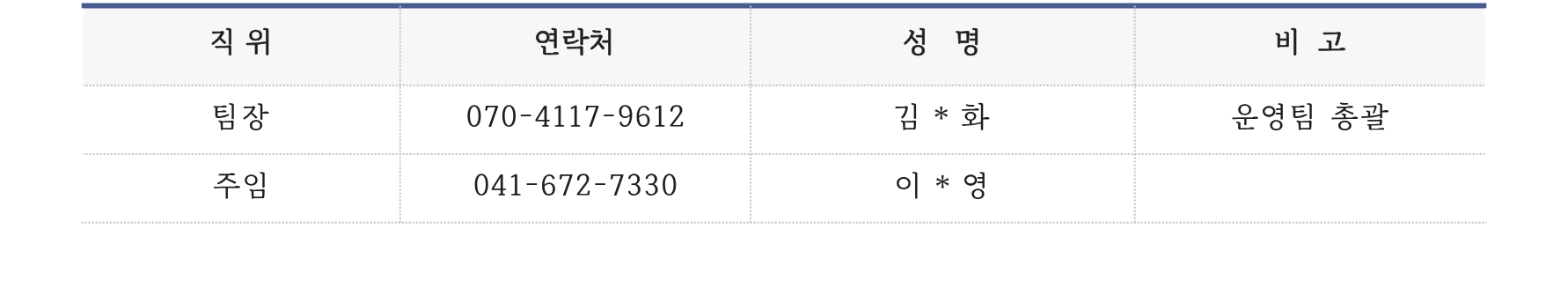 직원현황