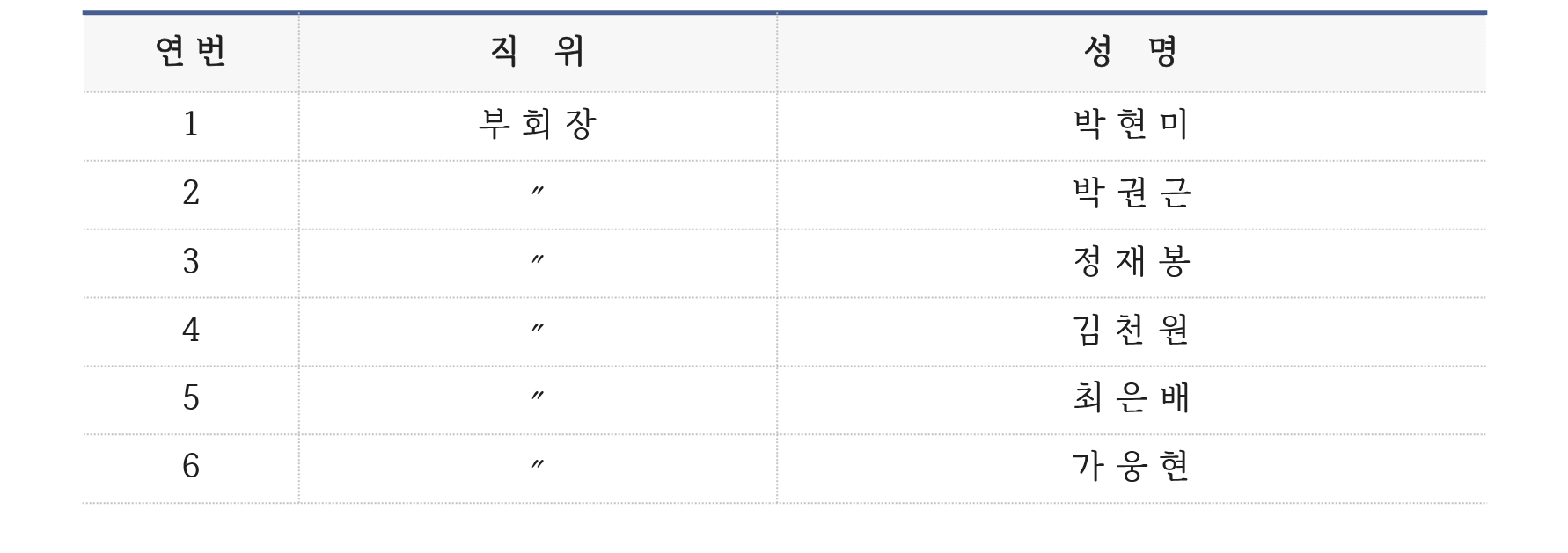 임원현황